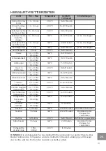 Preview for 19 page of Westinghouse 4895218312832 Instructions Manual