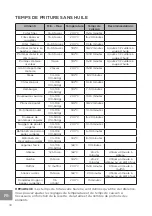 Preview for 30 page of Westinghouse 4895218312832 Instructions Manual