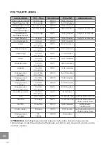 Preview for 52 page of Westinghouse 4895218312832 Instructions Manual