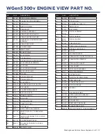 Предварительный просмотр 31 страницы Westinghouse 5300 Running Watts User Manual