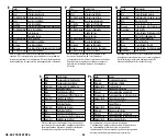 Preview for 34 page of Westinghouse 7784140 Manual