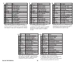 Предварительный просмотр 34 страницы Westinghouse 7787440 Manual