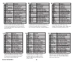 Предварительный просмотр 36 страницы Westinghouse 7787440 Manual