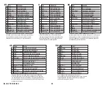 Предварительный просмотр 38 страницы Westinghouse 7787440 Manual