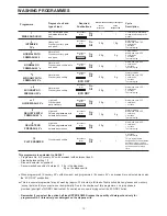 Предварительный просмотр 14 страницы Westinghouse 930 Care And Use Manual