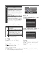 Предварительный просмотр 13 страницы Westinghouse CW24T9PW User Manual