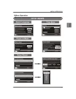 Предварительный просмотр 17 страницы Westinghouse CW46T9FW User Manual