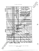 Preview for 10 page of Westinghouse DK-15 Manual