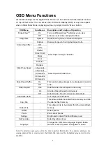 Preview for 7 page of Westinghouse DPF-0703 User Manual