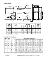 Preview for 3 page of Westinghouse FG6RL Series Technical Specifications