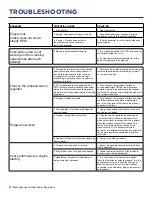 Предварительный просмотр 32 страницы Westinghouse Gen9500DF User Manual