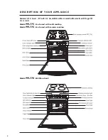 Предварительный просмотр 6 страницы Westinghouse GOL472 Owner'S Manual