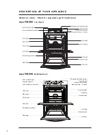 Предварительный просмотр 8 страницы Westinghouse GOL472 Owner'S Manual