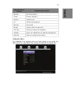 Preview for 32 page of Westinghouse HD LCD TV User Manual