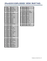 Preview for 25 page of Westinghouse iPro4200 User Manual