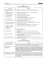 Preview for 7 page of Westinghouse IQ-2000 User Manual