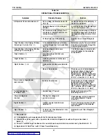 Preview for 42 page of Westinghouse IQ DATA PLUS II User Manual