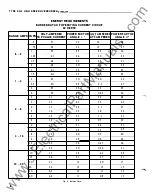 Preview for 110 page of Westinghouse KC-4 Installation, Operation & Maintenance Instructions Manual