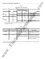 Preview for 31 page of Westinghouse KRD-4 Installation, Operation, &  Maintenance Instruction