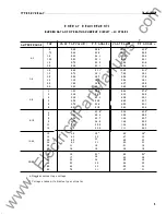 Preview for 73 page of Westinghouse KRD-4 Installation, Operation, &  Maintenance Instruction