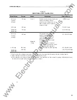 Preview for 79 page of Westinghouse KRD-4 Installation, Operation, &  Maintenance Instruction