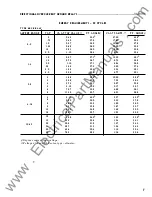 Preview for 87 page of Westinghouse KRD-4 Installation, Operation, &  Maintenance Instruction