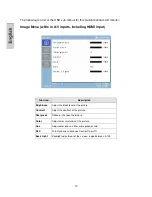 Preview for 14 page of Westinghouse L2410NM - 24" LCD Monitor User Manual