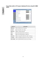 Preview for 18 page of Westinghouse L2410NM - 24" LCD Monitor User Manual