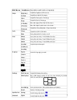 Предварительный просмотр 9 страницы Westinghouse LCM-17v2 User Manual