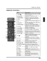 Предварительный просмотр 17 страницы Westinghouse LD-265 User Manual