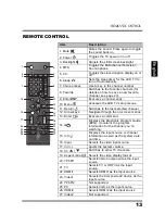 Предварительный просмотр 17 страницы Westinghouse LD-268 Series User Manual