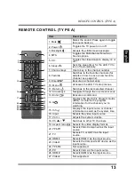 Предварительный просмотр 17 страницы Westinghouse LD-4695 User Manual