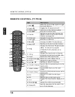 Предварительный просмотр 18 страницы Westinghouse LD-4695 User Manual