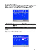 Предварительный просмотр 17 страницы Westinghouse LTV-17v1 User Manual