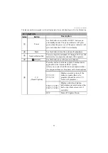 Предварительный просмотр 13 страницы Westinghouse LTV-20V4 User Manual