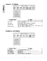 Preview for 21 page of Westinghouse LTV-27W1 User Manual