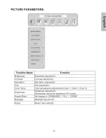 Preview for 16 page of Westinghouse LTV-27w2 User Manual