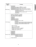 Preview for 21 page of Westinghouse LTV-27w2 User Manual