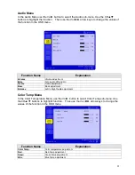 Preview for 22 page of Westinghouse LTV19W6 - 19" LCD TV User Manual