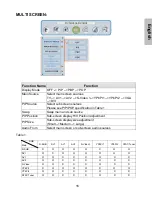 Предварительный просмотр 18 страницы Westinghouse LTV30W2 - 30" LCD TV User Manual