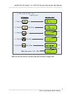 Preview for 11 page of Westinghouse MA7200-2001/2-N1 Quick Start Manual