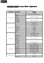 Предварительный просмотр 14 страницы Westinghouse MSD6306 Maintenance Service Manual