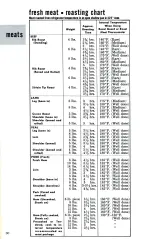 Предварительный просмотр 30 страницы Westinghouse OAB21 Care & Use Manual