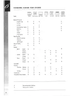 Предварительный просмотр 18 страницы Westinghouse PAK804W User'S Manual And Installation Instructions