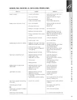 Предварительный просмотр 19 страницы Westinghouse PAK804W User'S Manual And Installation Instructions