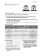 Предварительный просмотр 7 страницы Westinghouse PHN668U User Manual