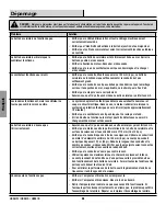 Preview for 34 page of Westinghouse QR061B Owner'S Manual