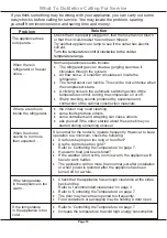 Preview for 14 page of Westinghouse RJ182T Care And Use Information