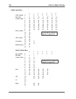 Preview for 103 page of Westinghouse SE 6000 Product Manual