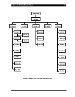 Preview for 148 page of Westinghouse SE 6000 Product Manual